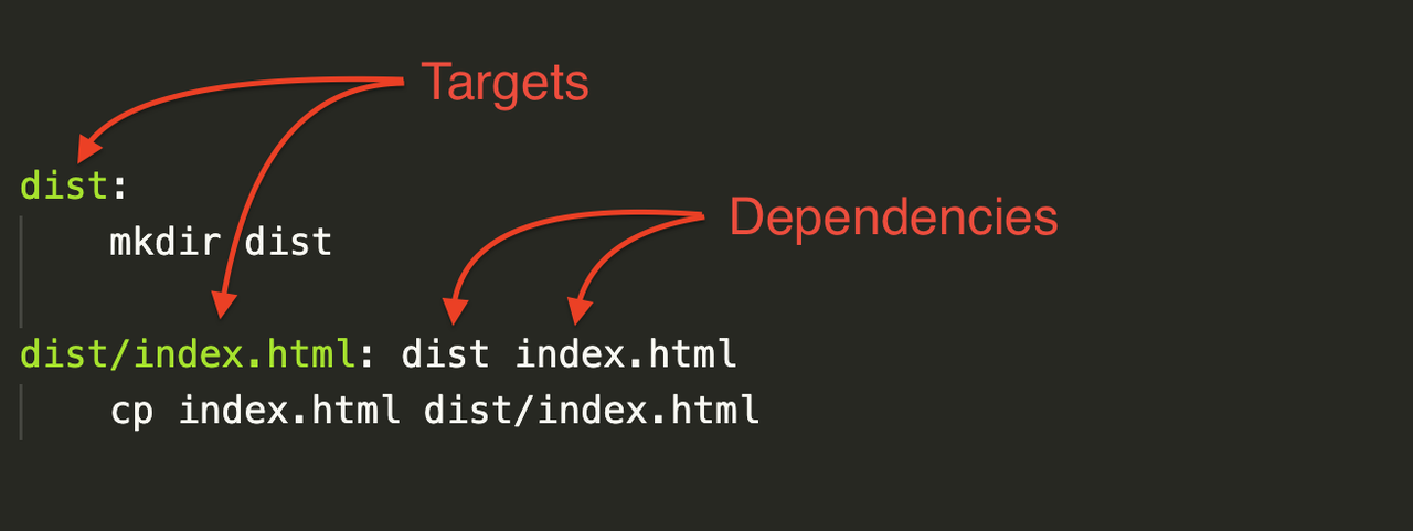 Makefile targets and dependencies